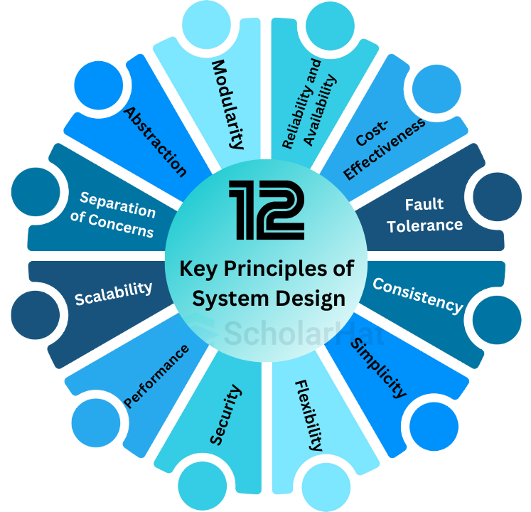 Key Principles of System Design